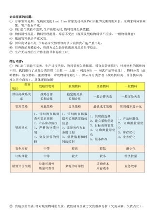 供应链供货能力提升及供应商管理