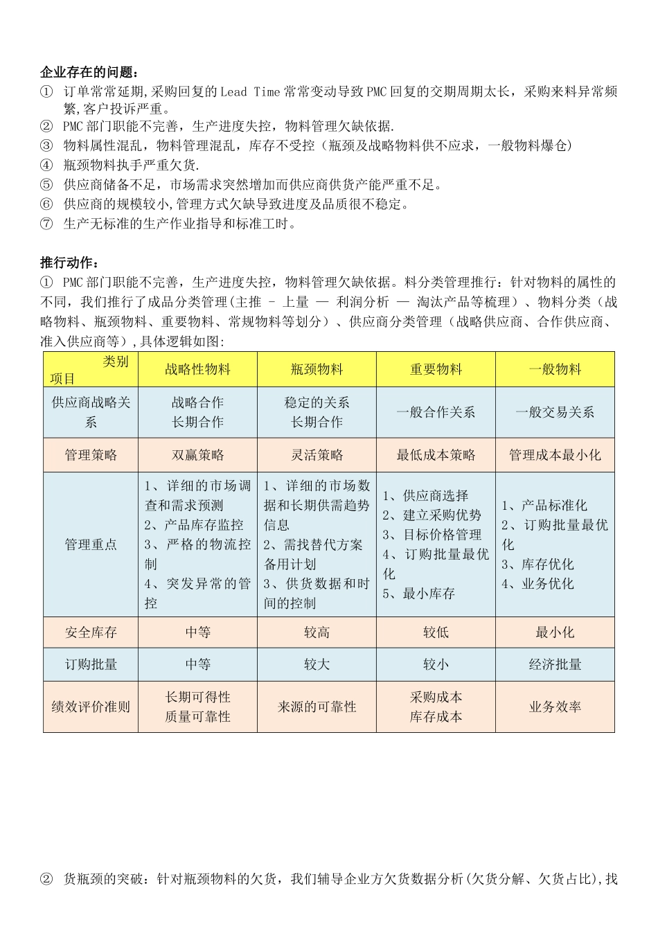 供应链供货能力提升及供应商管理_第1页
