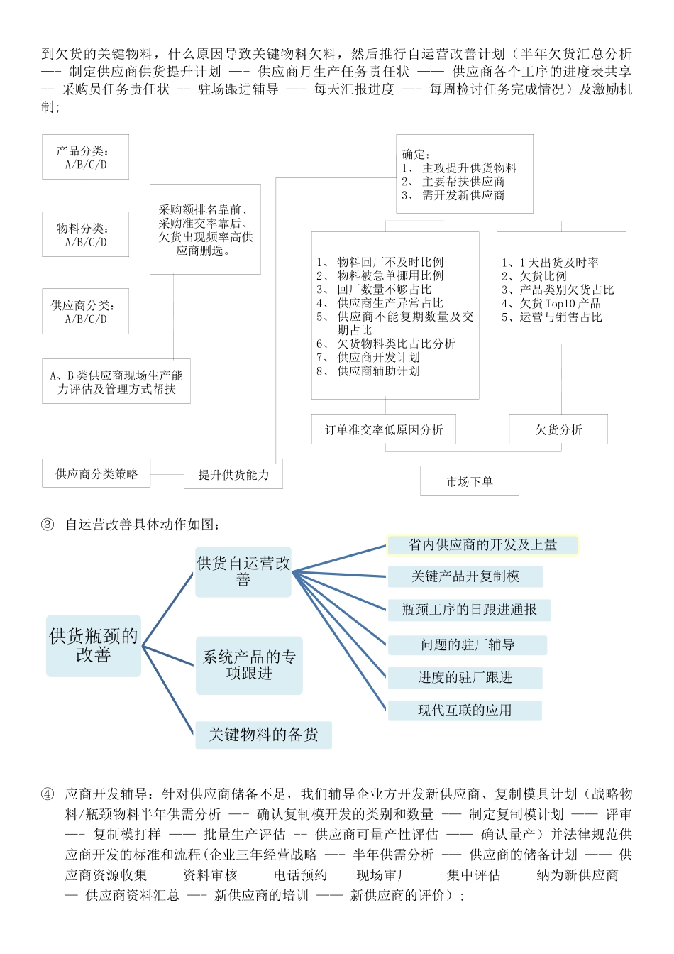 供应链供货能力提升及供应商管理_第2页