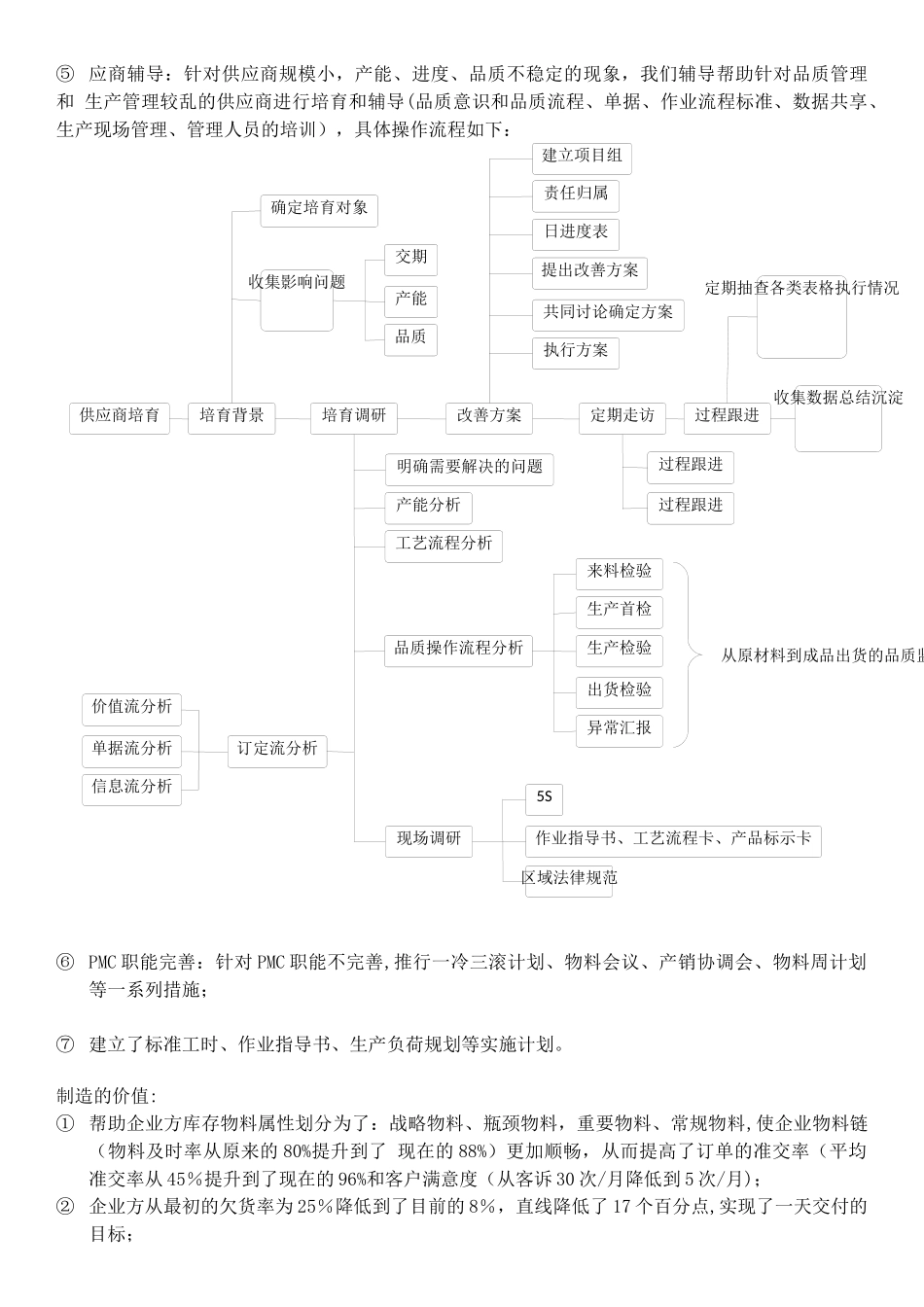 供应链供货能力提升及供应商管理_第3页