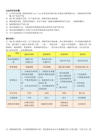 供应链供货能力提升及供应商管理