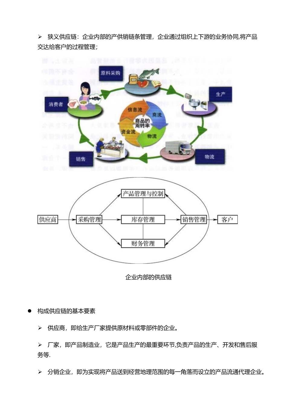 供应链管理基础知识20250412_第2页