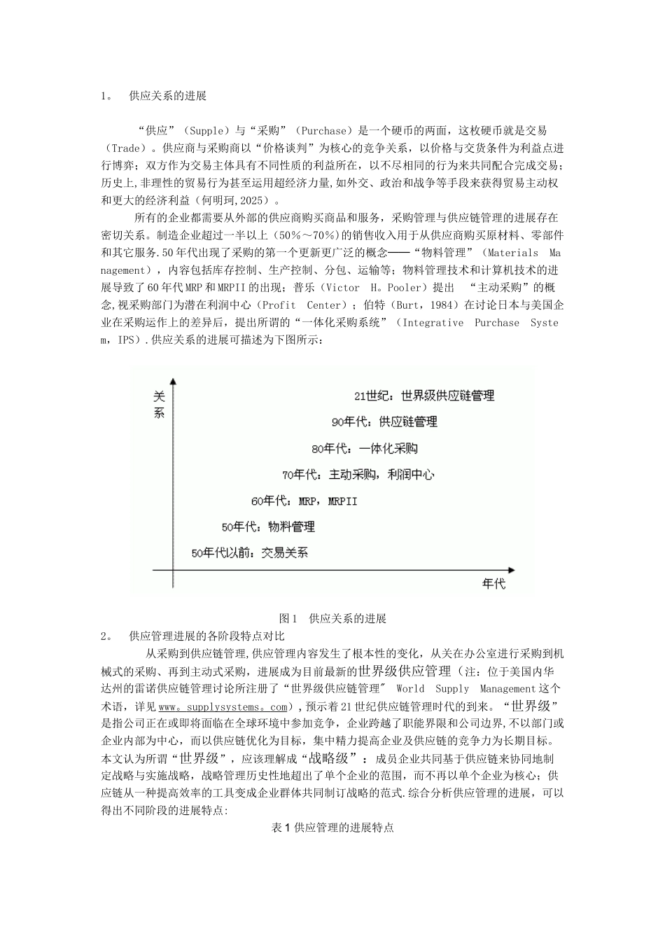 供应链管理理论的发展分析_第1页