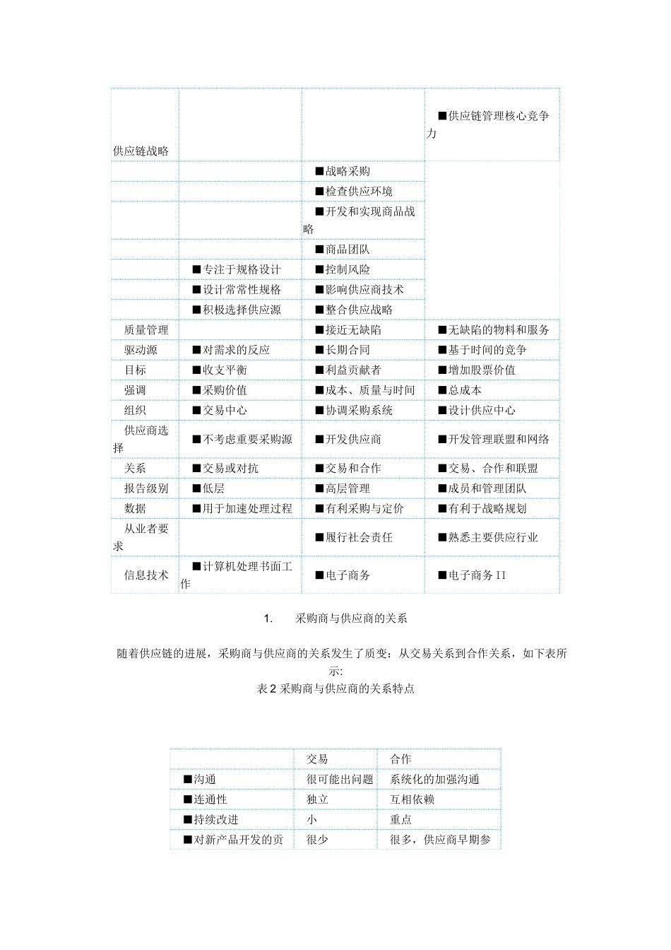 供应链管理理论的发展分析_第2页