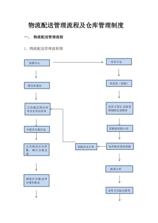 供应链管理流程及制度---新版