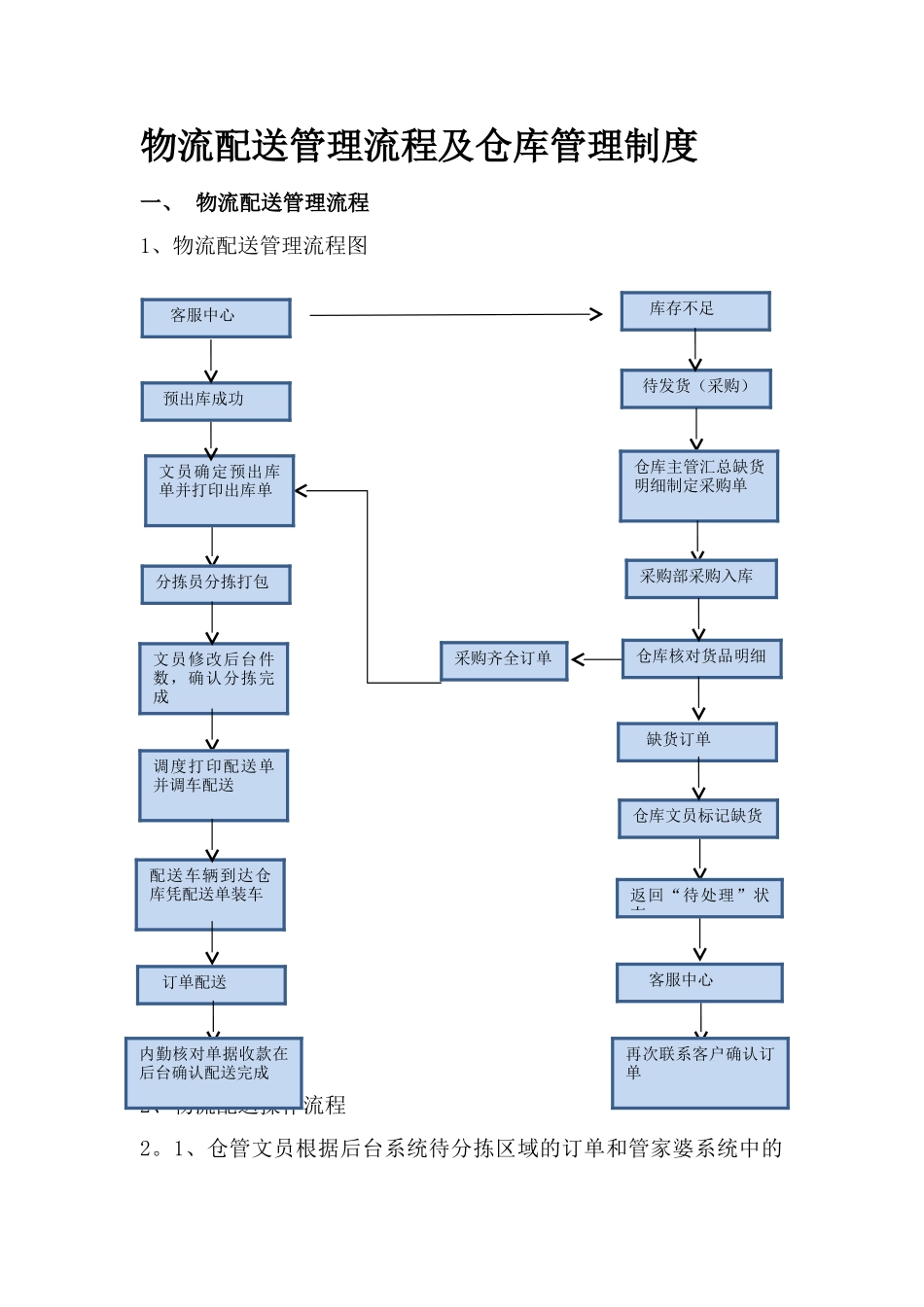 供应链管理流程及制度---新版_第1页