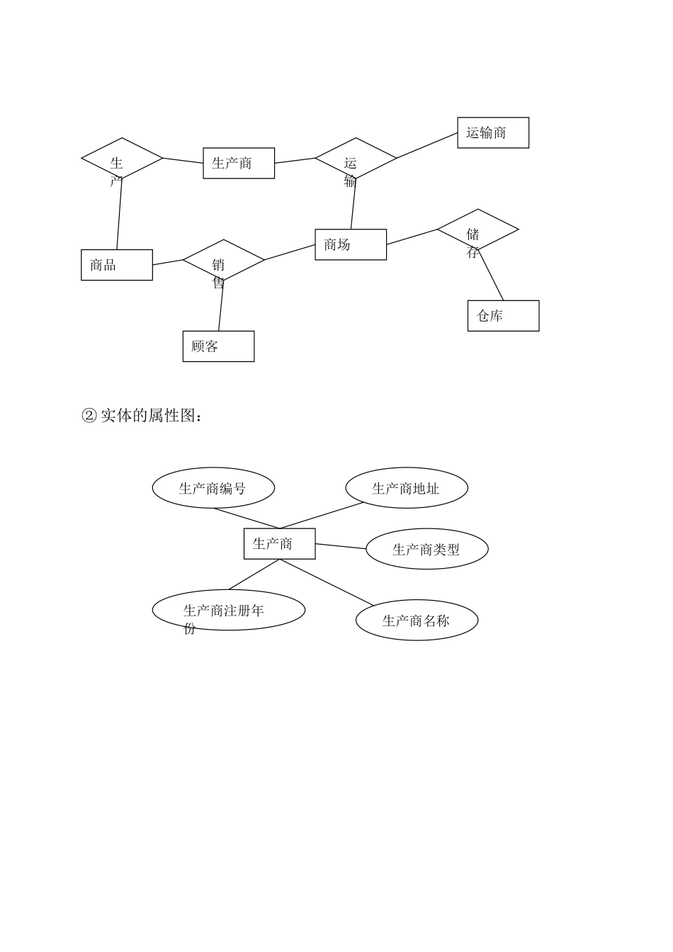 供应链管理系统的数据库设计_第2页