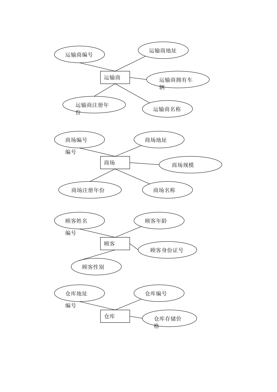 供应链管理系统的数据库设计_第3页