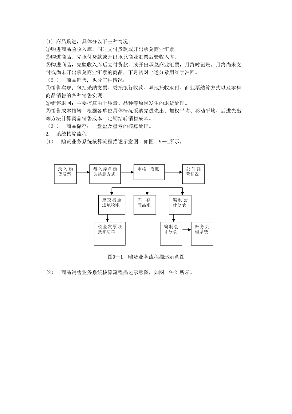 供应链管理系统构成及操作流程_第2页