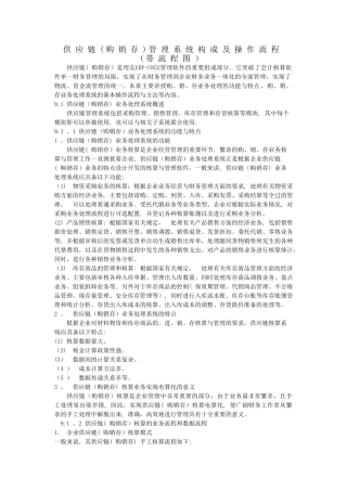 供应链管理系统构成及操作流程