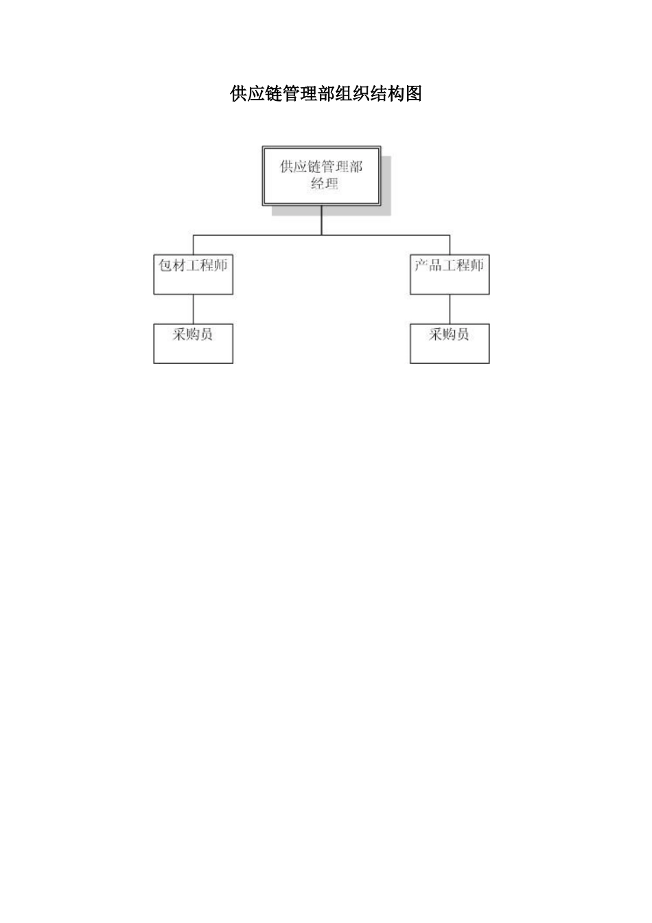 供应链管理部职务说明书_第3页