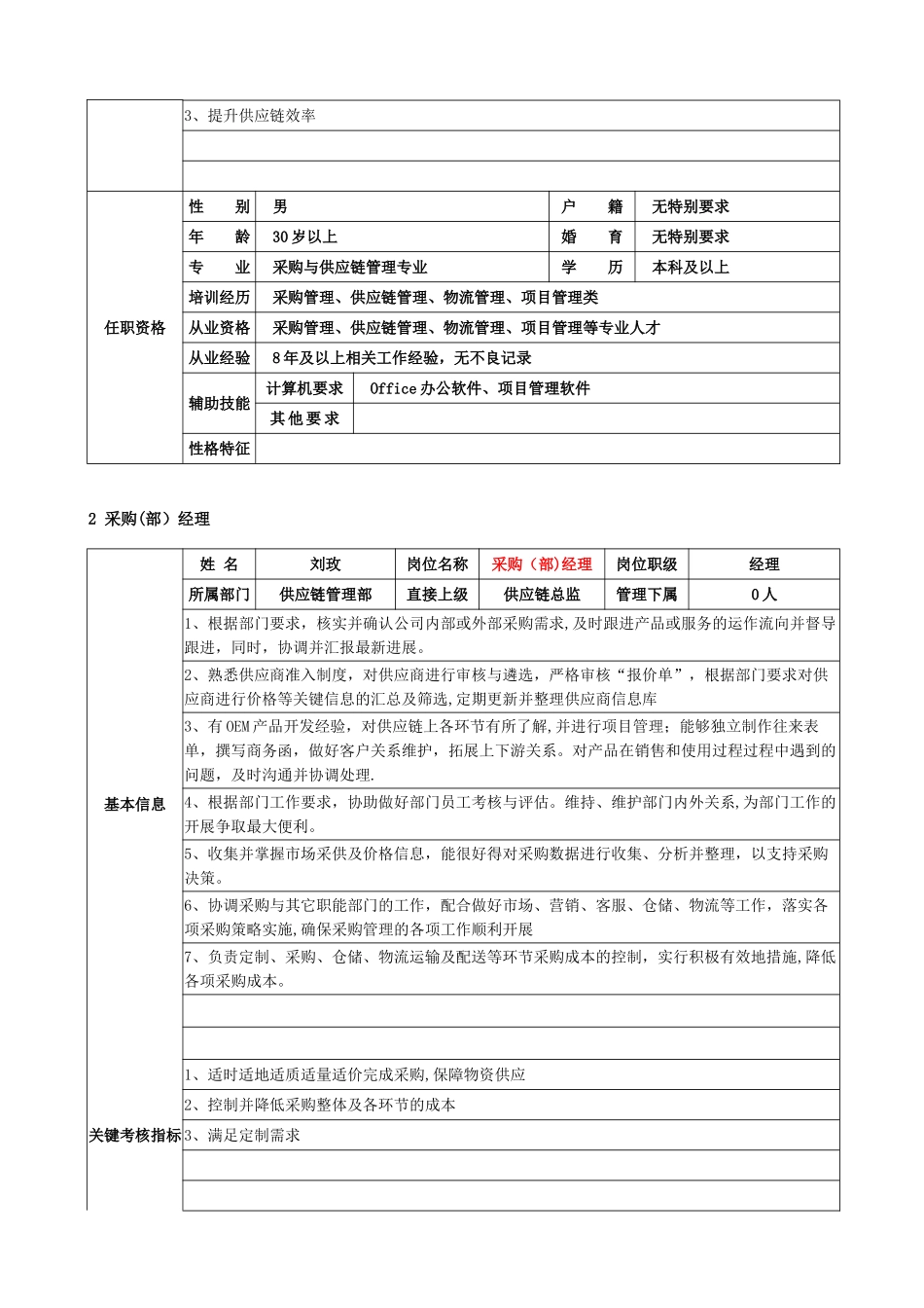 供应链部岗位职责-_第3页