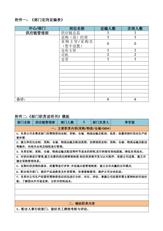 供应链部岗位职责-