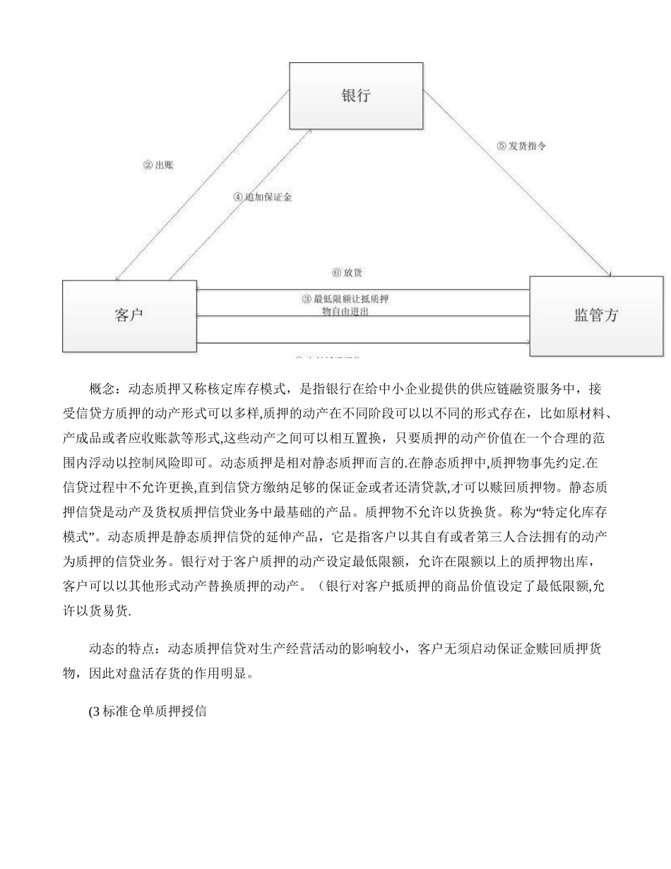 供应链金融产品介绍._第3页