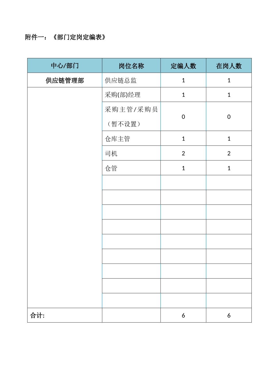 供应链部岗位职责-_第1页