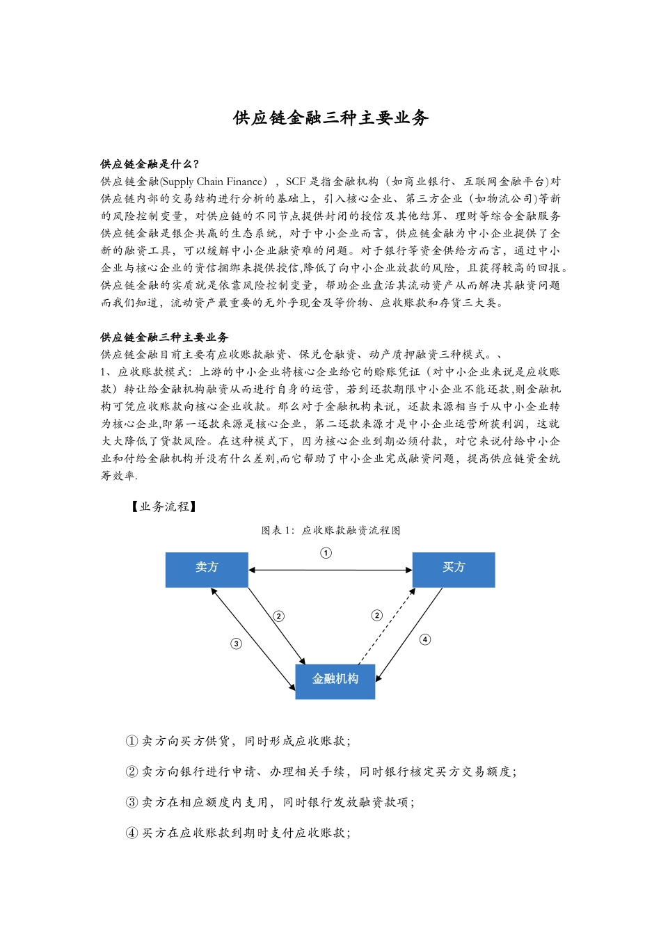 供应链金融三种业务方案流程_第1页