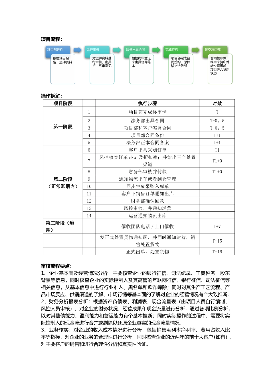 供应链金融业务审核流程介绍_第1页