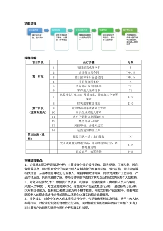 供应链金融业务审核流程介绍