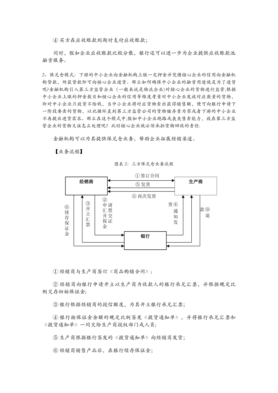 供应链金融三种业务方案流程_第2页