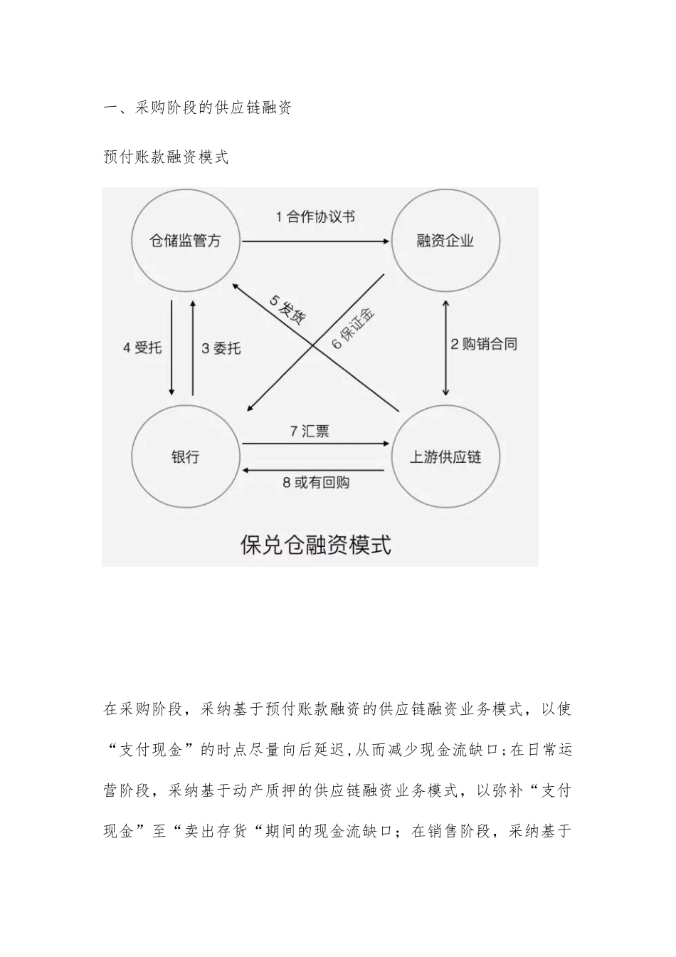 供应链金融的交易模式详细分析_第2页