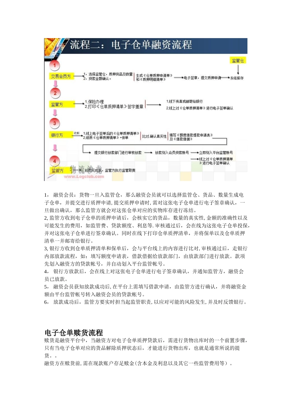 供应链金融平台流程_第3页