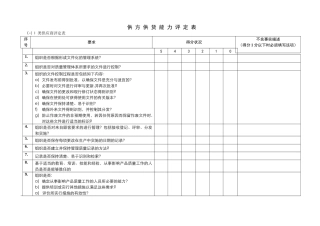 供方供货能力评定表1