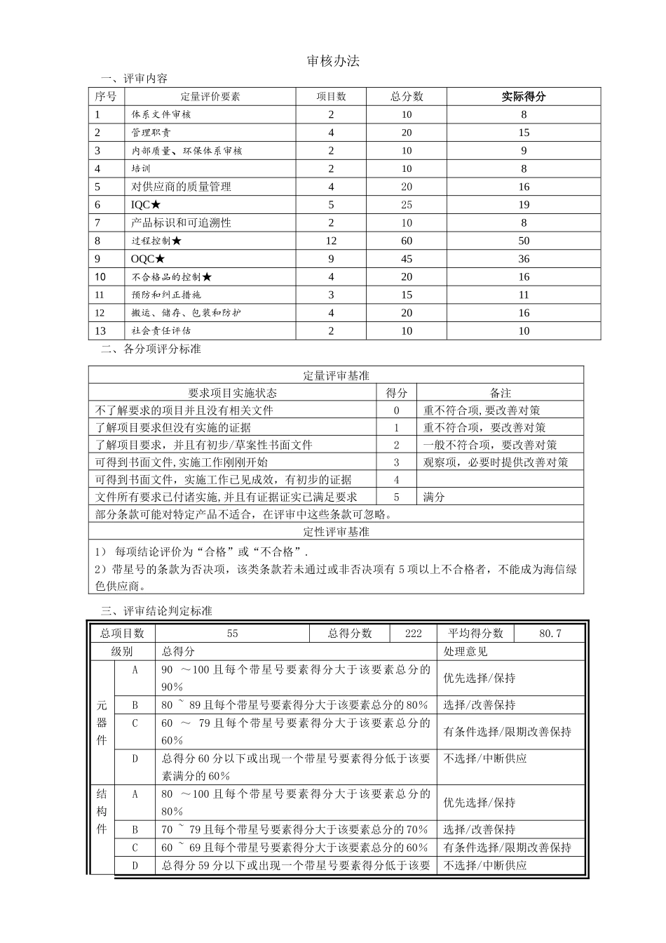 供方工厂评审报告_第3页