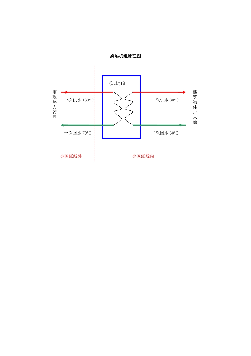 供暖原理图流程图_第1页