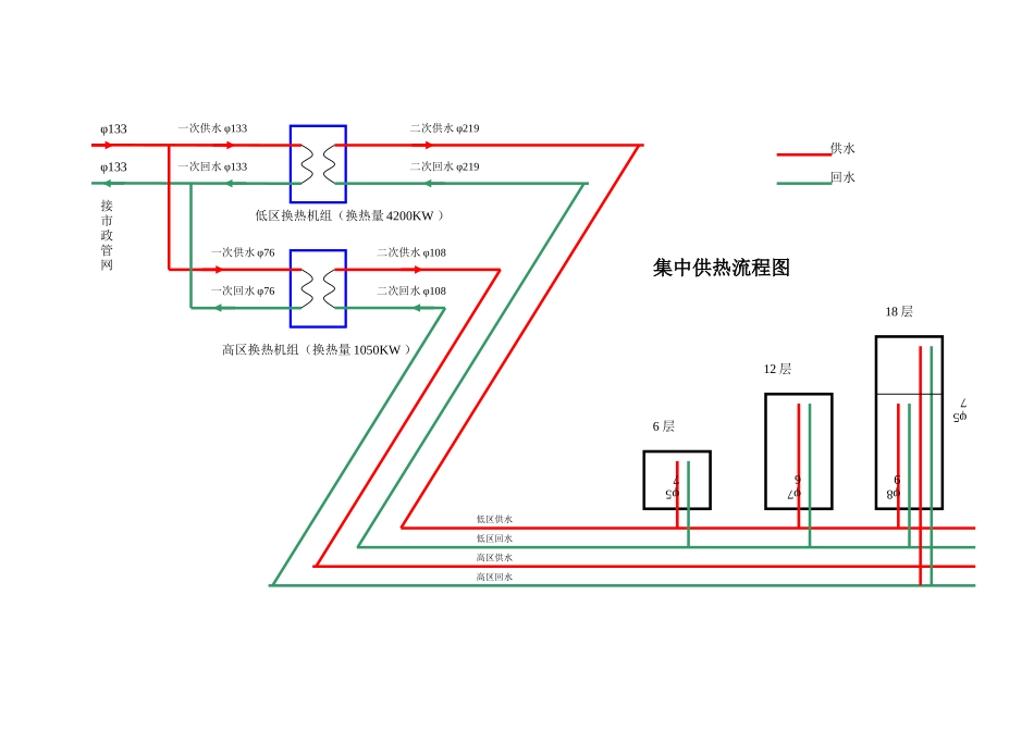 供暖原理图流程图_第2页