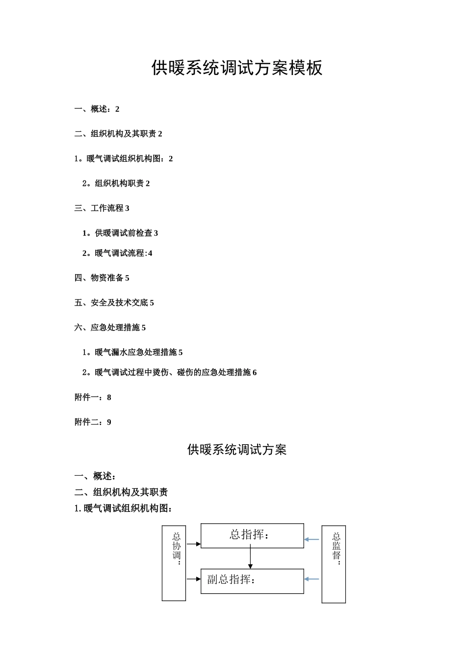 供暖系统调试方案模板_第1页