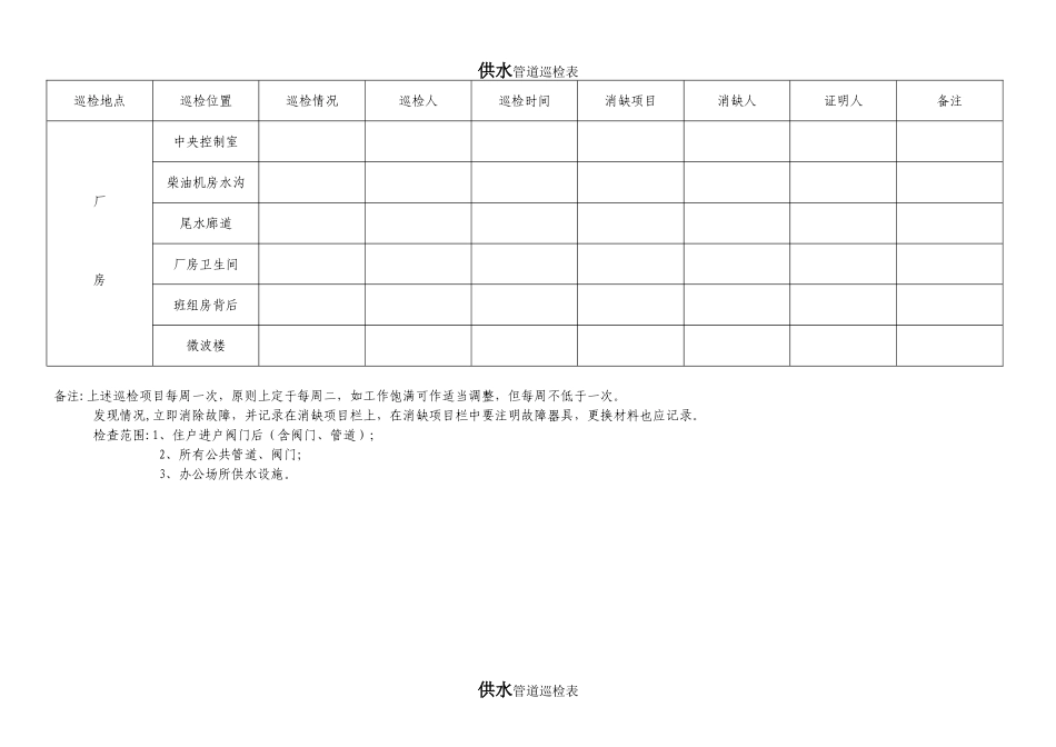 供水管道巡检表_第1页