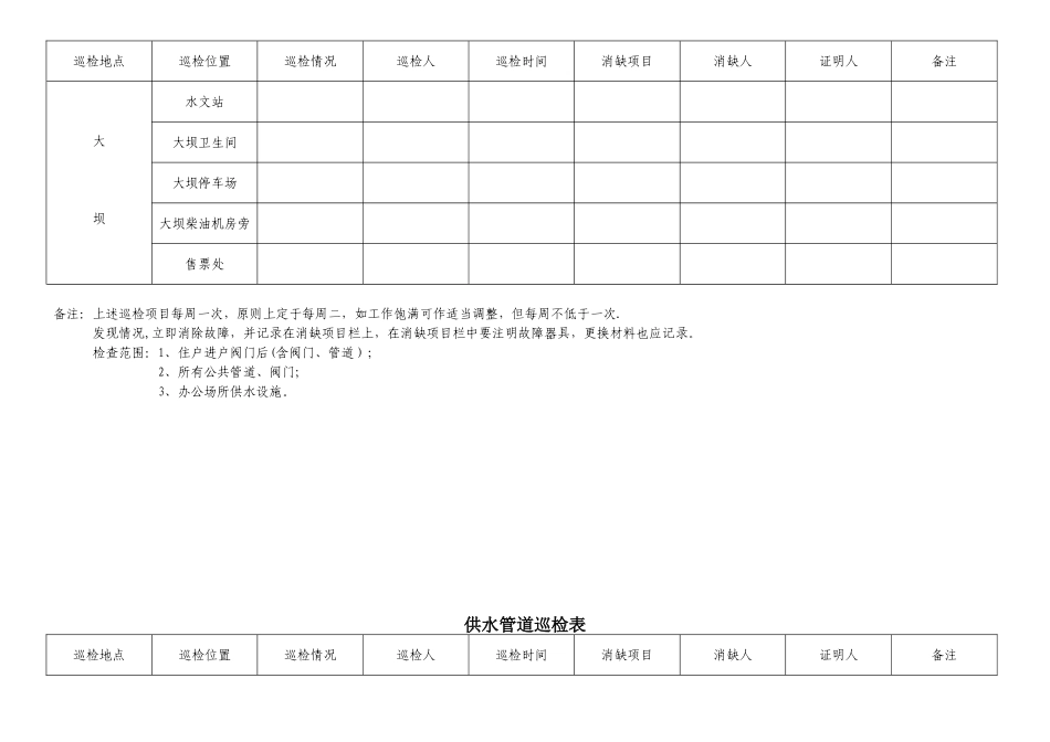 供水管道巡检表_第2页