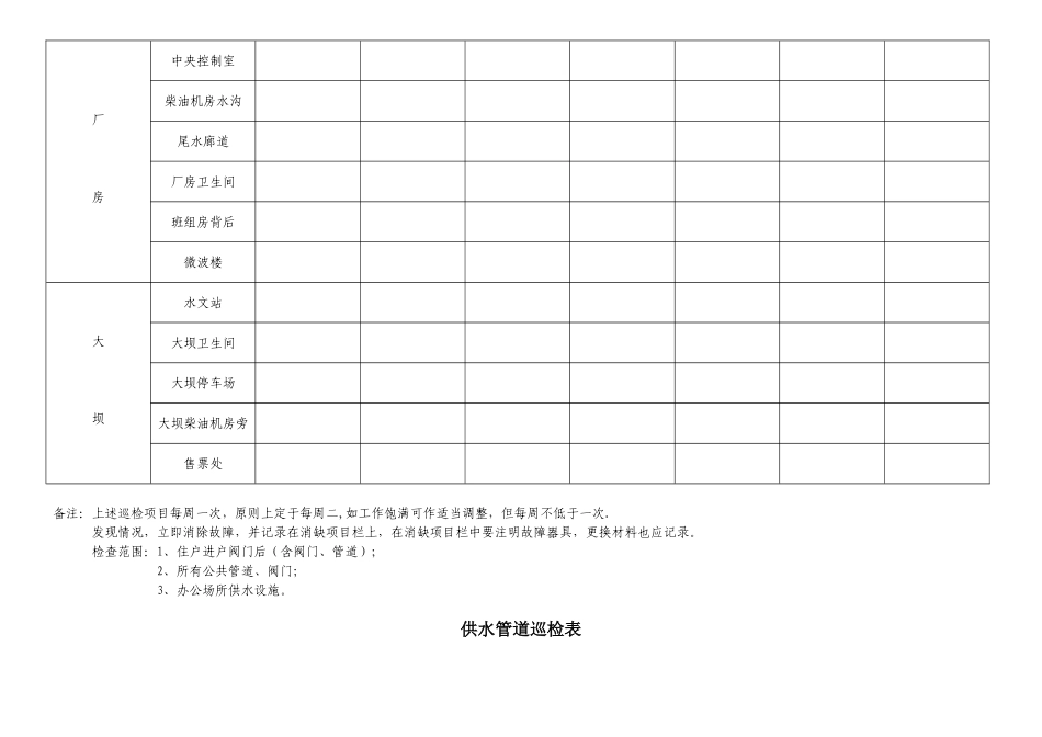 供水管道巡检表_第3页