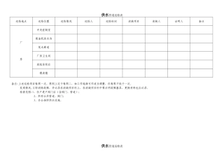 供水管道巡检表