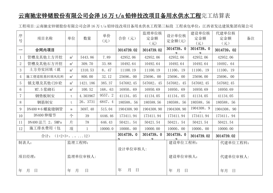 供水管道工程结算书_第3页