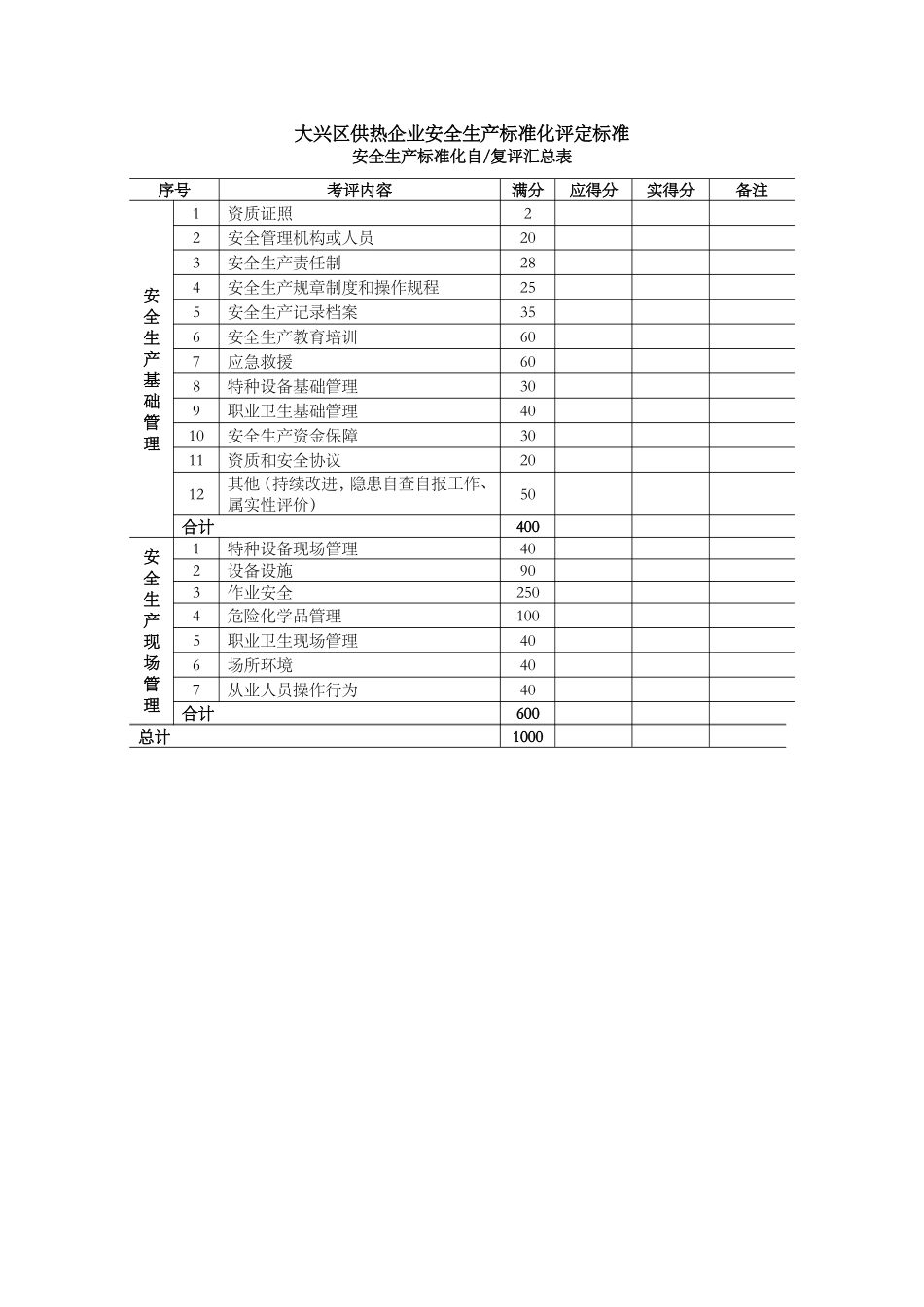 供热企业安全生产标准化标准_第1页