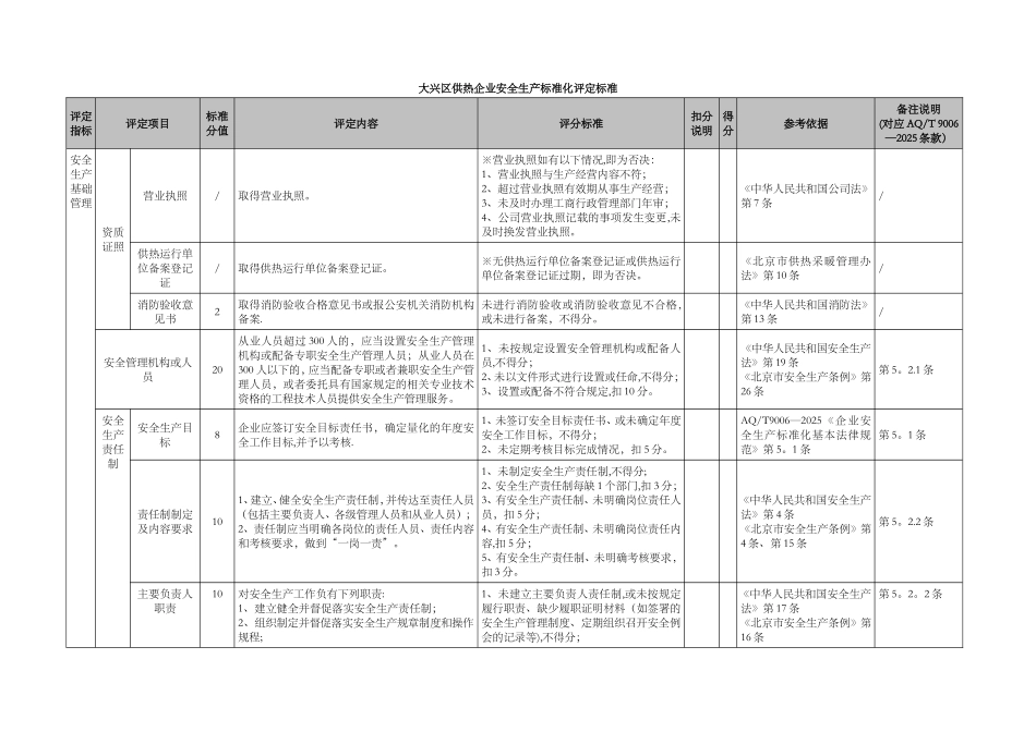 供热企业安全生产标准化标准_第2页