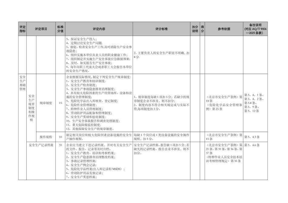 供热企业安全生产标准化标准_第3页