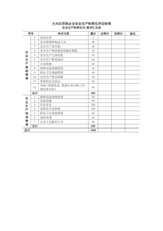 供热企业安全生产标准化标准