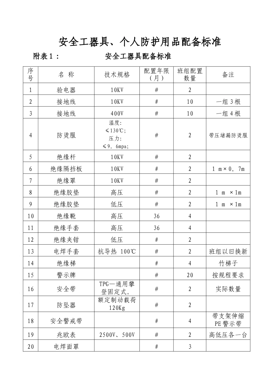 供热公司安全工器具防护用品配备标准_第1页