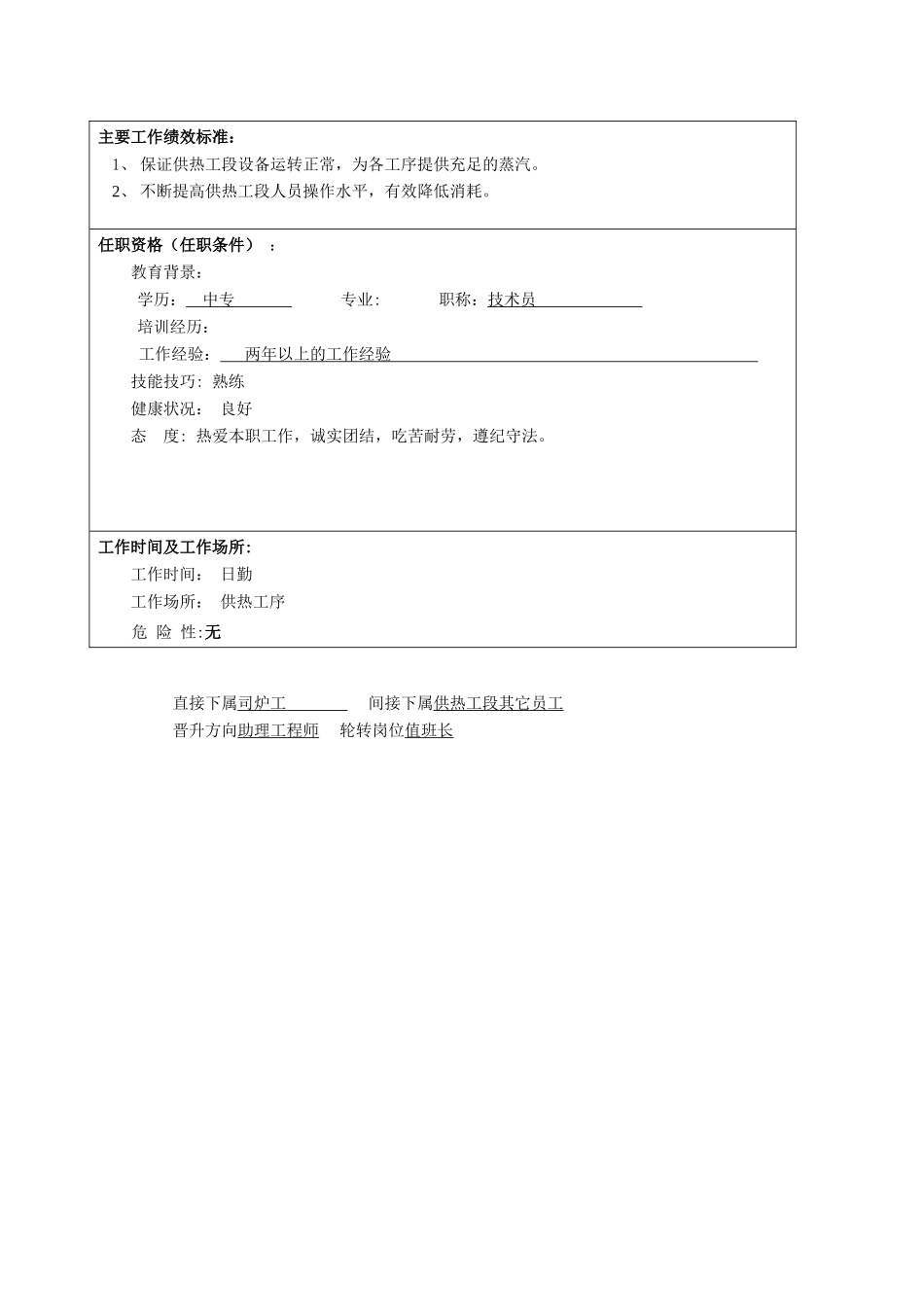 供热技术员岗位说明书_第2页