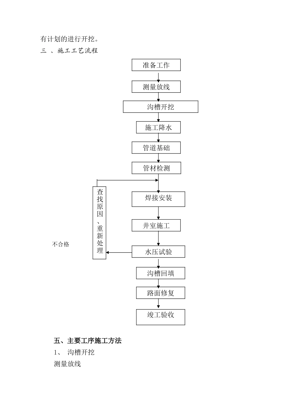供热管网施工方案62674_第3页