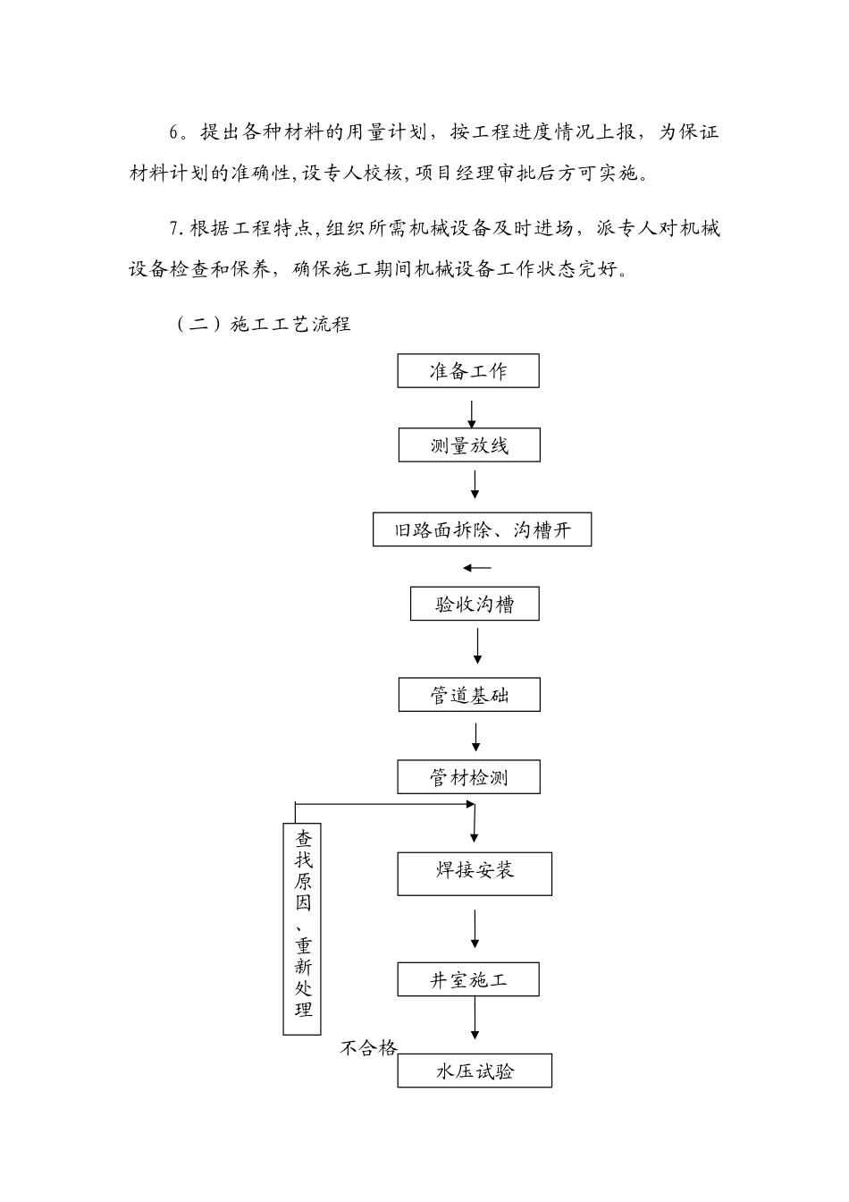 供热管网施工方案_第3页