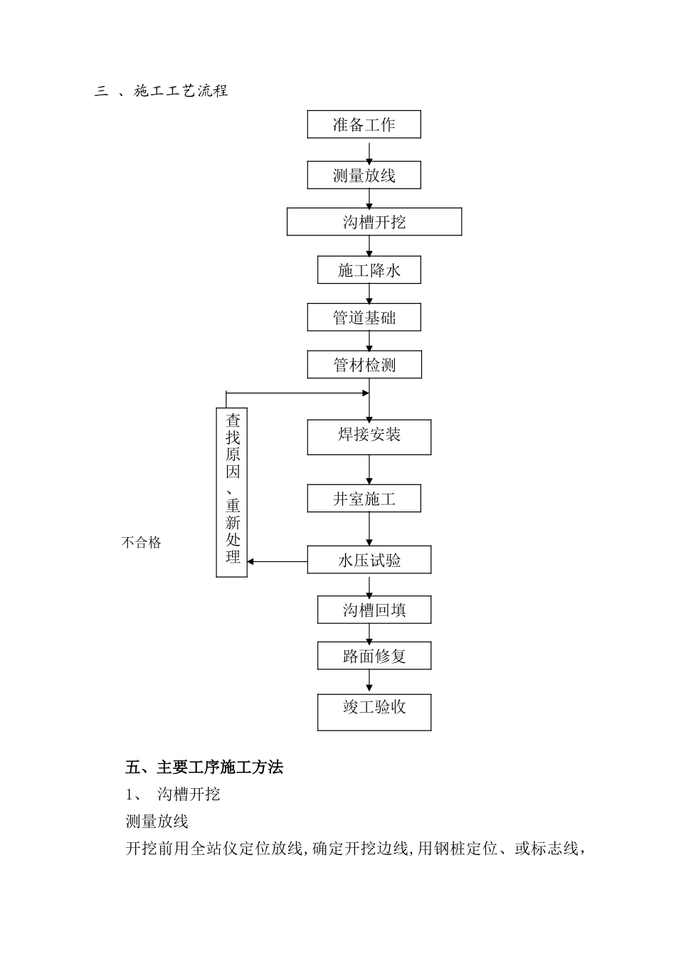 供热管网施工方案63744_第3页
