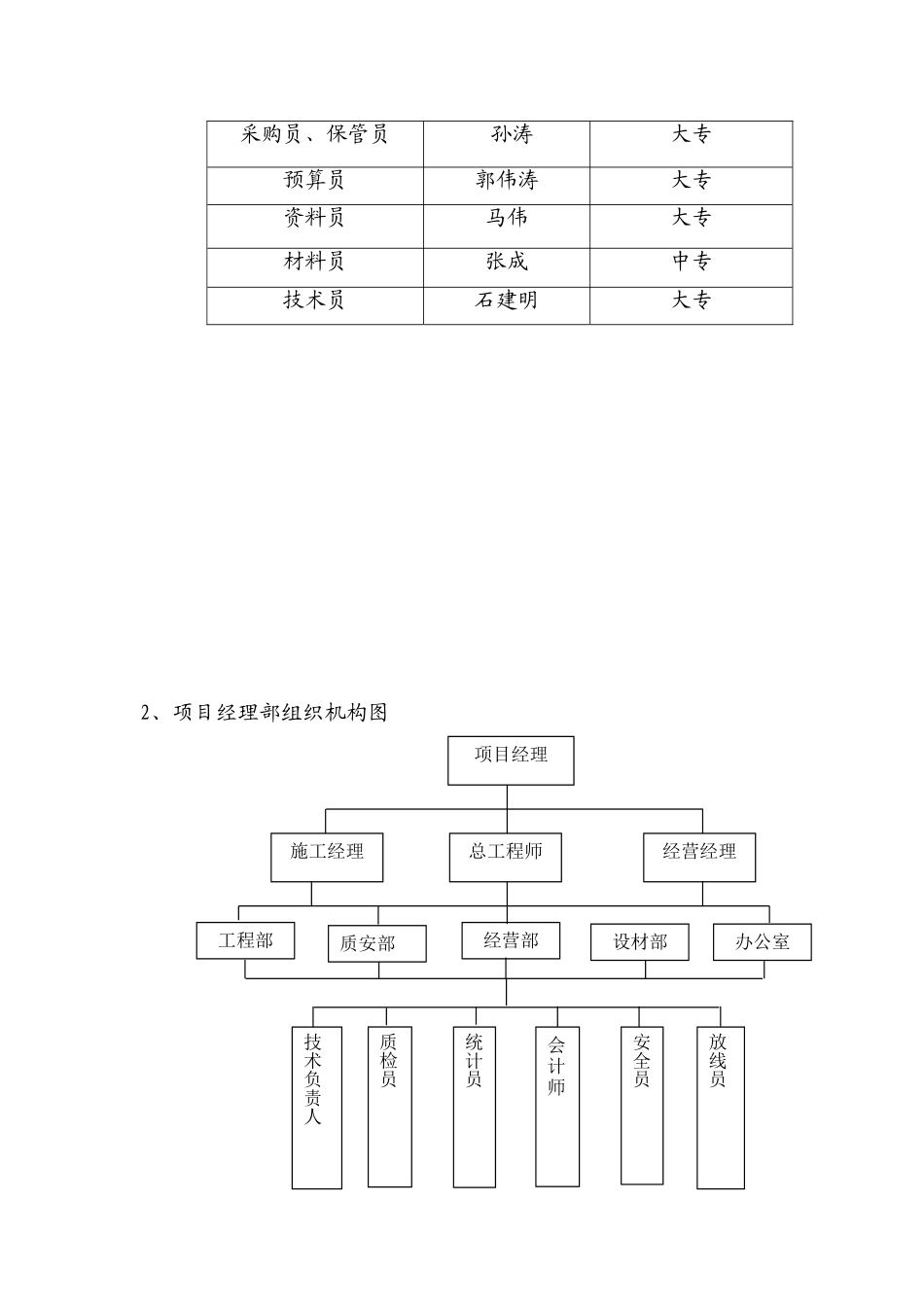供热管道施工方案71030_第2页