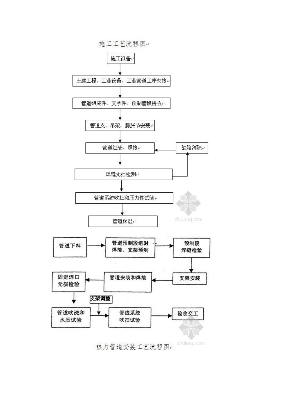 供热蒸汽管道工程施工组织设计_第2页