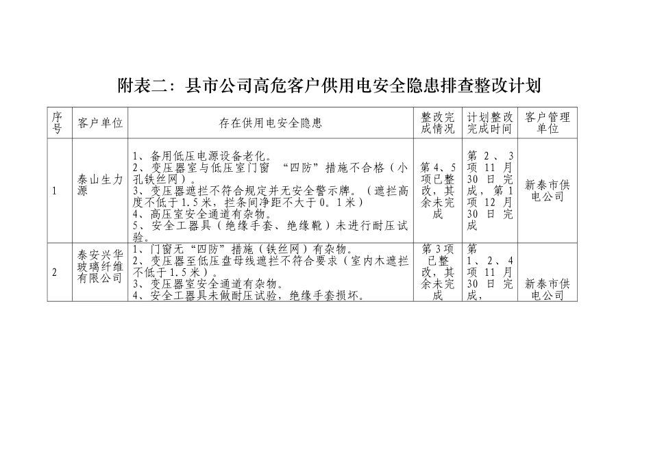 供用电安全隐患排查整改_第1页