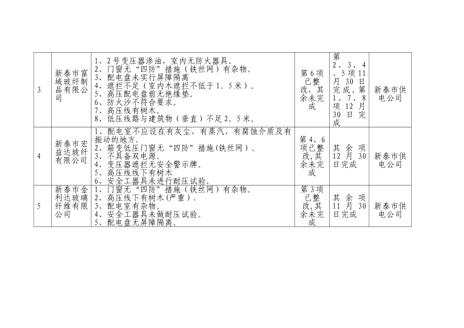 供用电安全隐患排查整改_第2页
