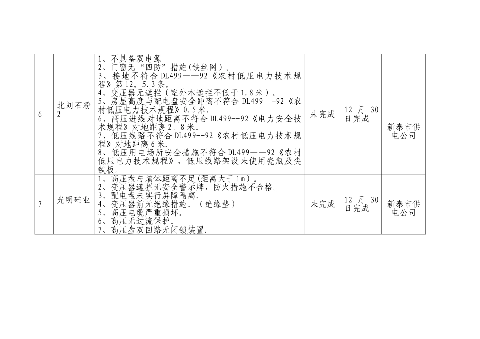 供用电安全隐患排查整改_第3页