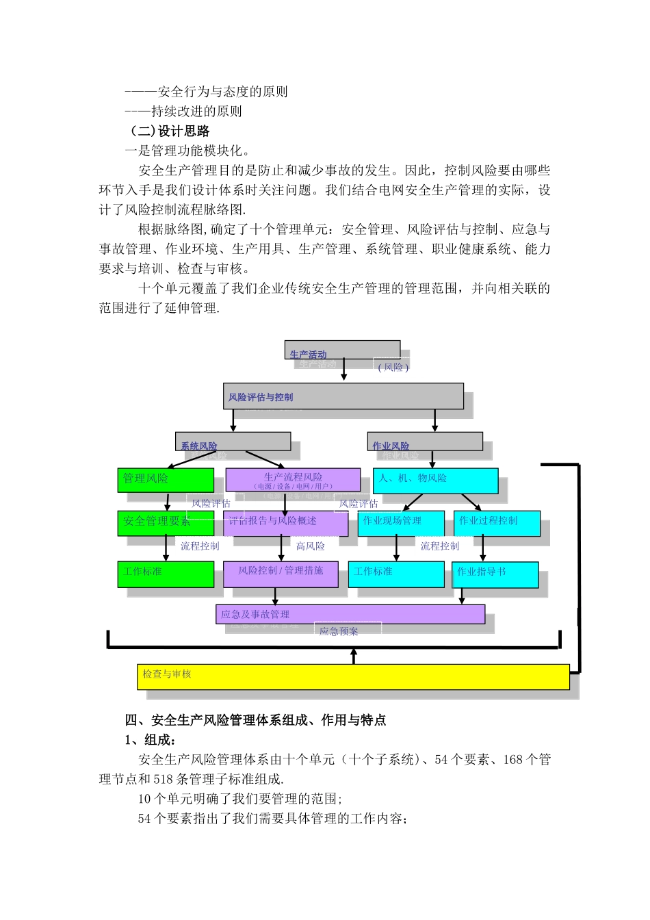 供电企业作业现场安全风险作业辨识和控制手册_第2页